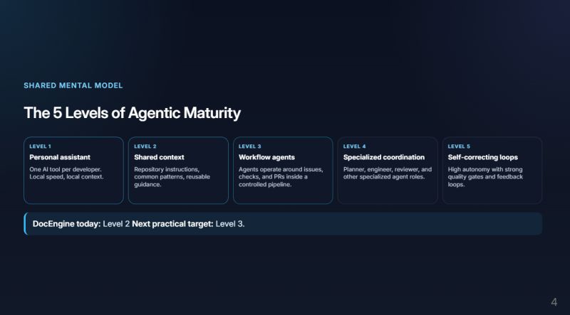 Our shared agent workflow now includes review and repair